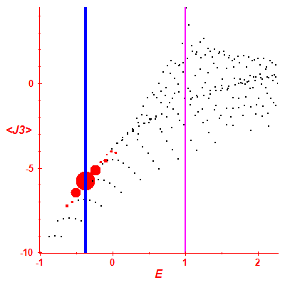 Peres lattice <J3>